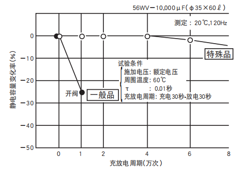 鋁電解電容器的使用壽命是多久？-櫻拓貿易[NCC黑金鋼電容]