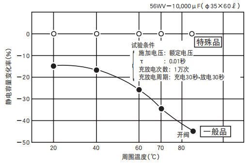 鋁電解電容器的使用壽命是多久？-櫻拓貿易[NCC黑金鋼電容]