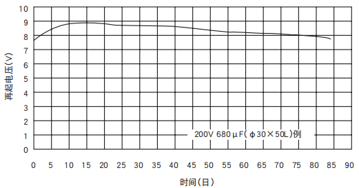 [NCC電容]鋁電解電容器的再起電壓工作原理是什么？